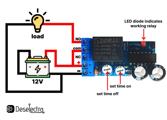 wiring description of the cyclic timer